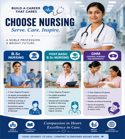 Courses Available at Bethel College of Nursing