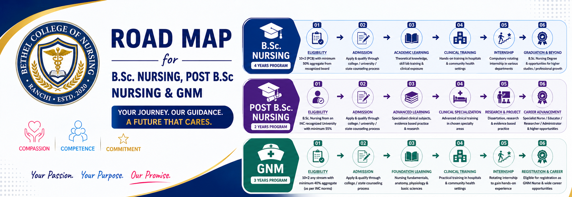 Courses Available at Bethel College of Nursing